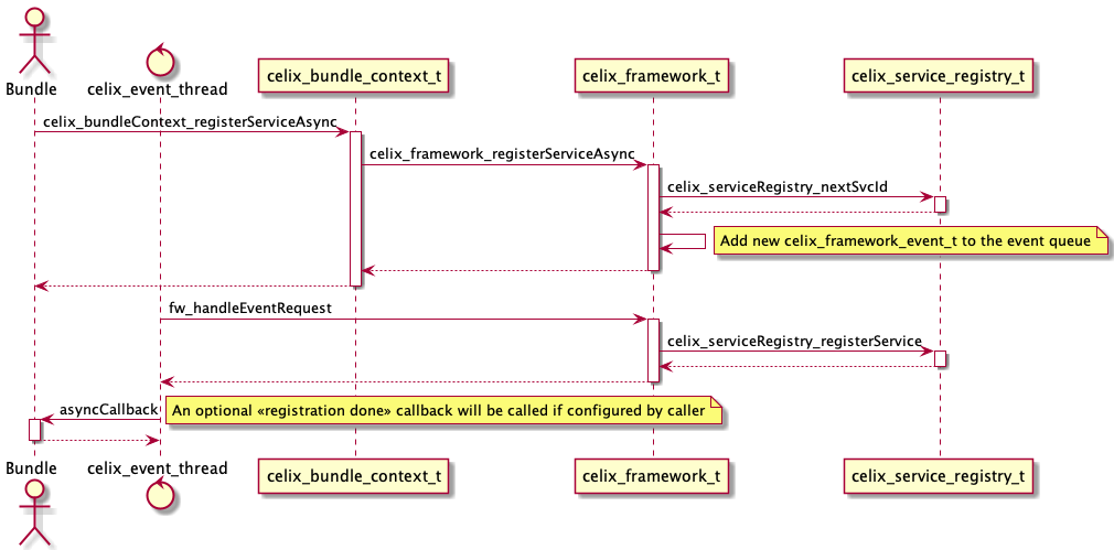 Register Service Async