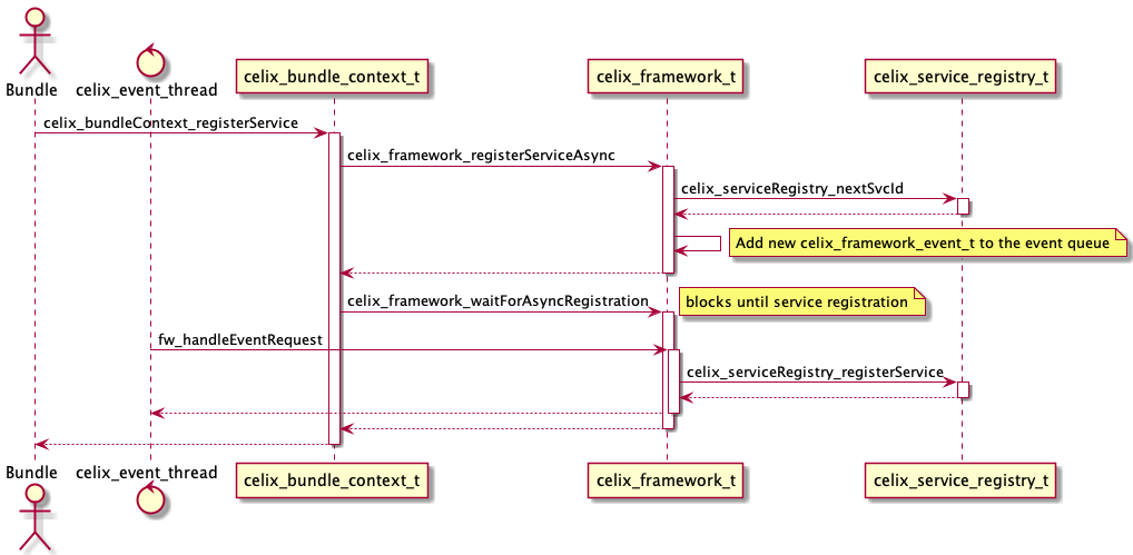 Register Service Async