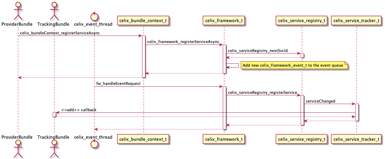 Register Service Async