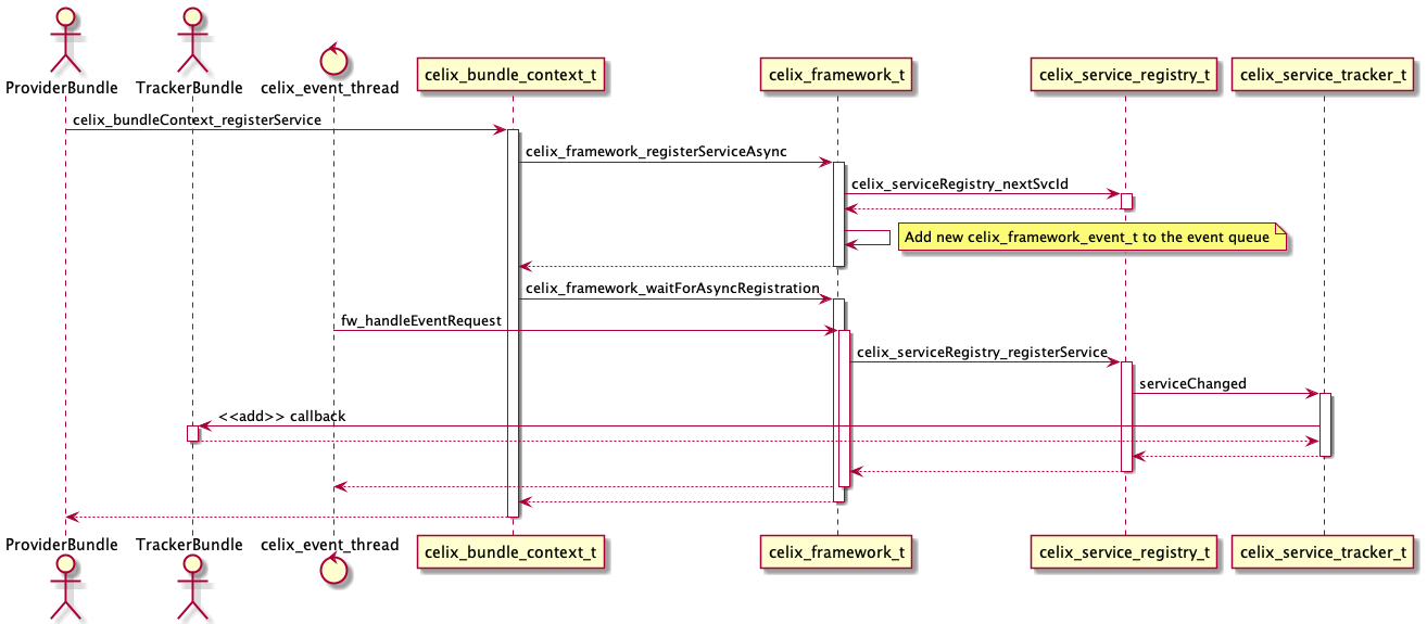Register Service Async