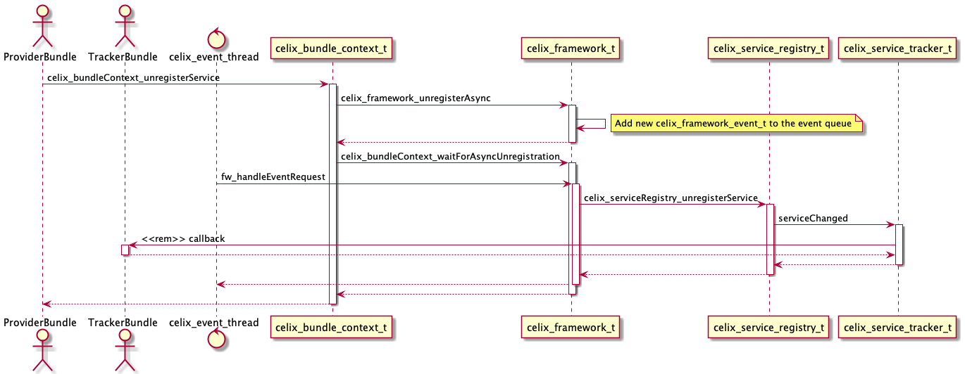 Register Service Async