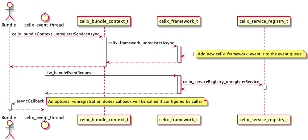 Unregister Service Async