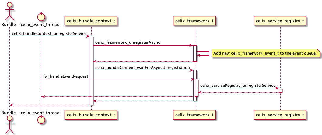 Unregister Service Async