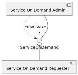 Service On Demand Pattern