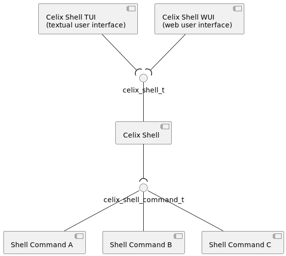 Celix Shell